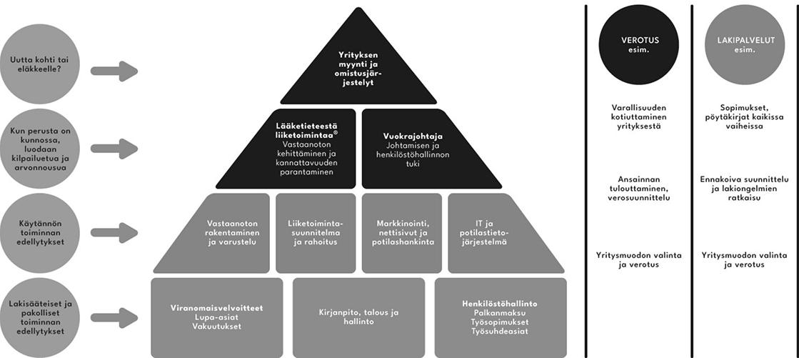 yrityspyramidi